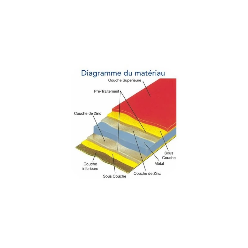 Abri à Vélos En Métal Sesame 1500L Vert 1,41m² TRIMETALS – Image 3