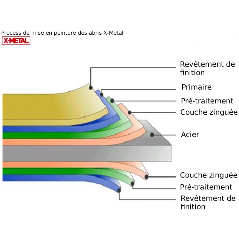 Garage Métal Anthracite 19,52m² Porte Enroulable + Kit D'ancrage X-METAL – Image 3